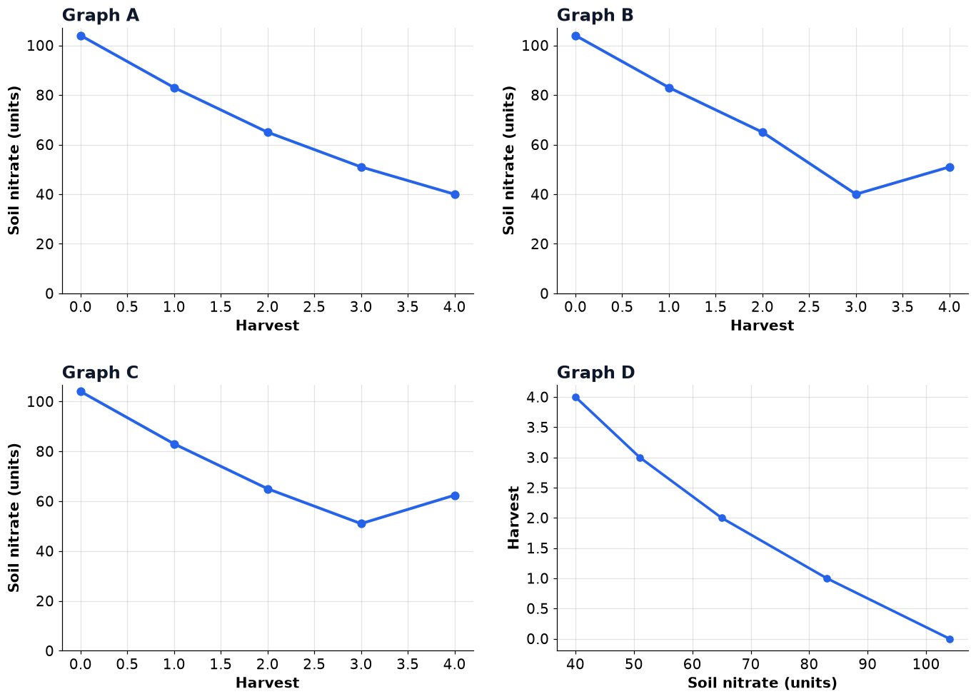 Dr Dabour Hub Academy - figure 13