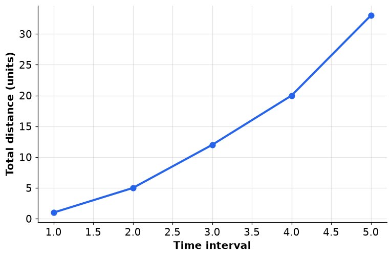 Dr Dabour Hub Academy - figure 1
