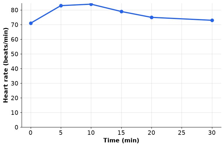 Dr Dabour Hub Academy - figure 2