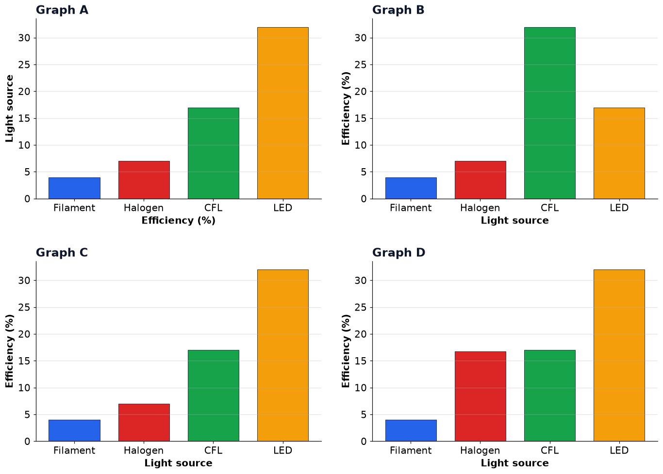Dr Dabour Hub Academy - figure 2