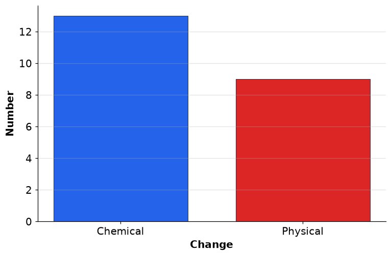 Dr Dabour Hub Academy - figure 7