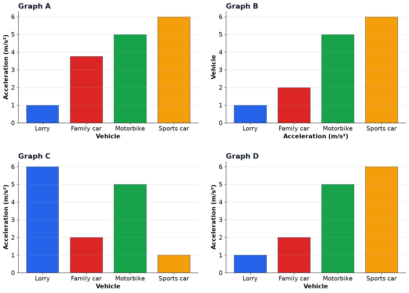 Dr Dabour Hub Academy - figure 11