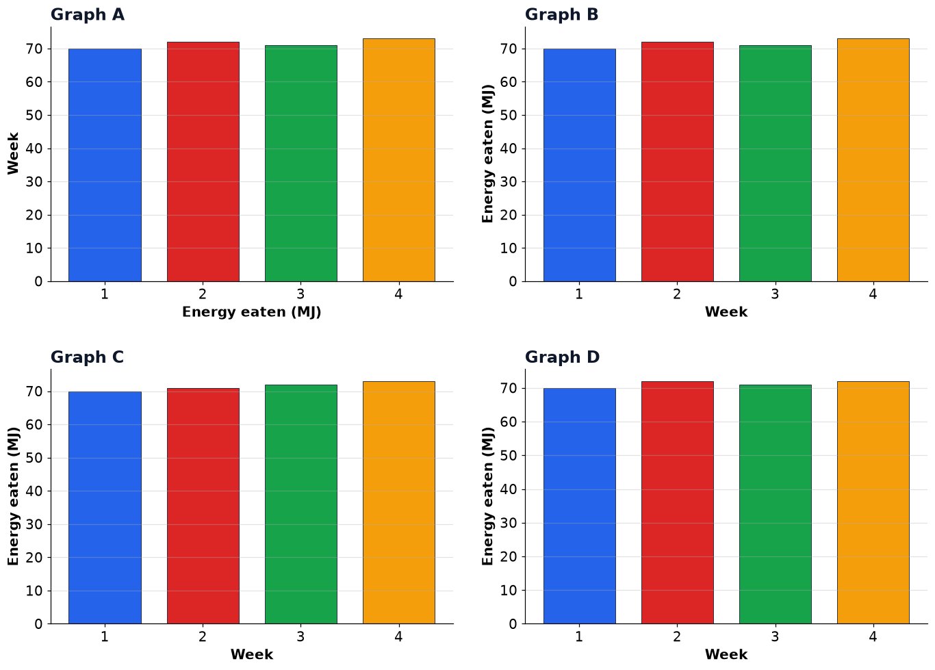 Dr Dabour Hub Academy - figure 9