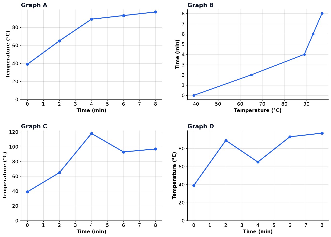 Dr Dabour Hub Academy - figure 2