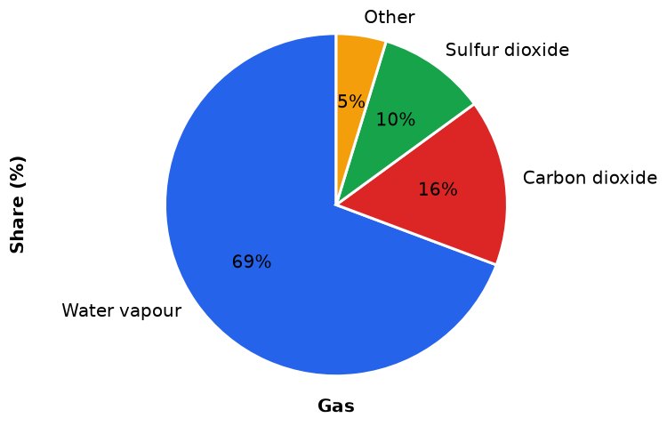 Dr Dabour Hub Academy - figure 3