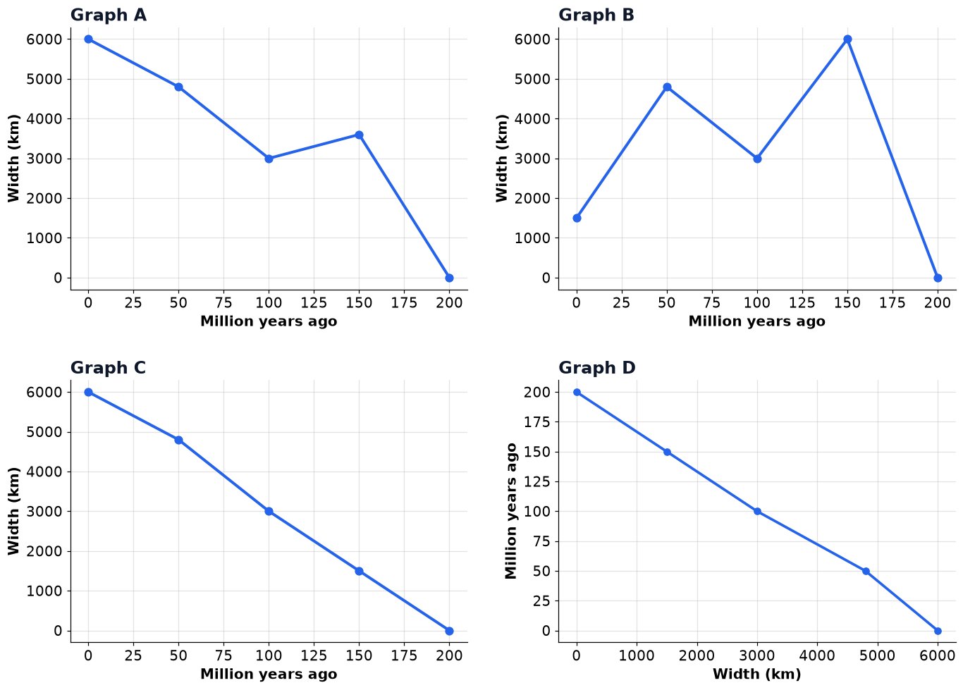 Dr Dabour Hub Academy - figure 16