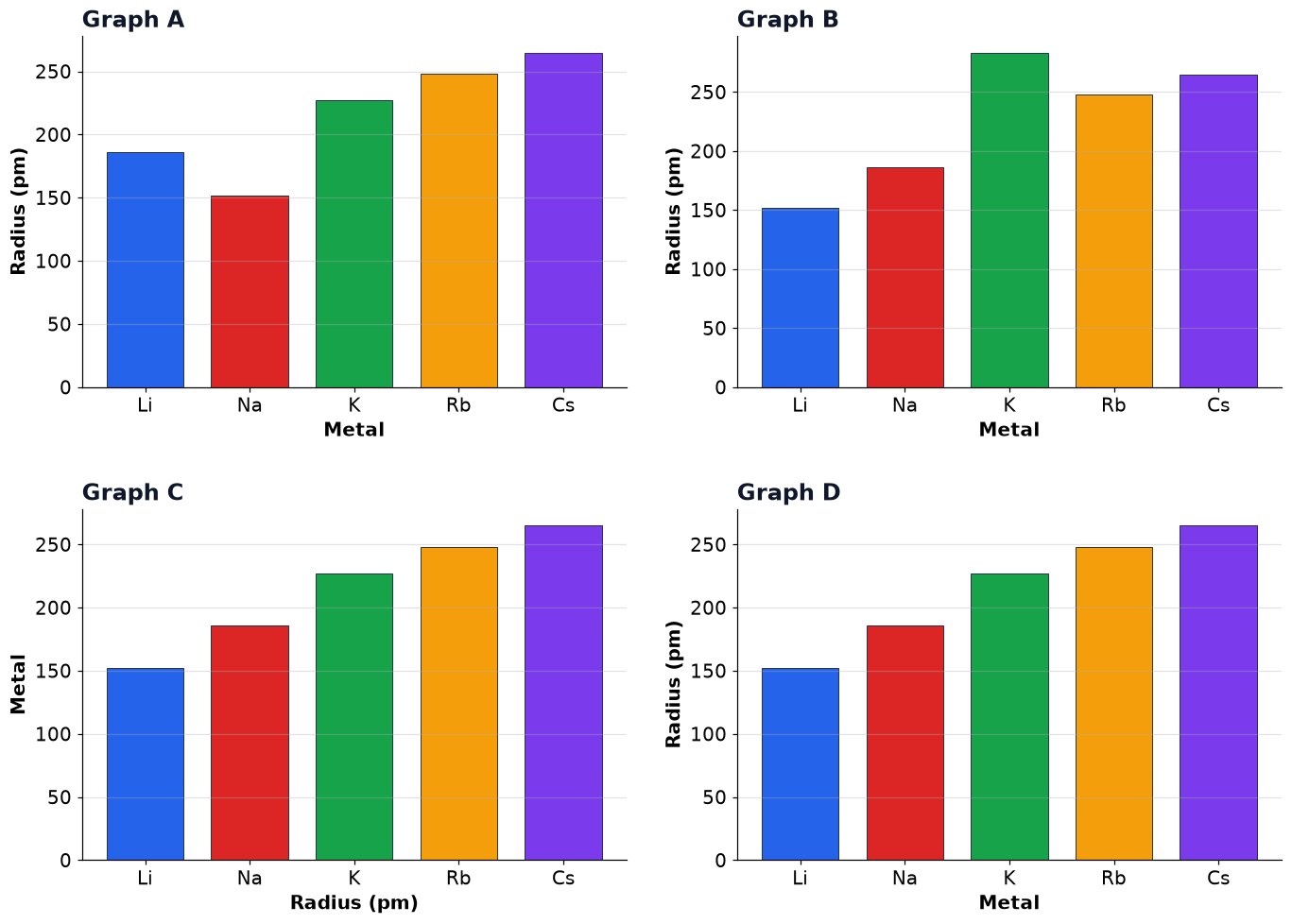 Dr Dabour Hub Academy - figure 3