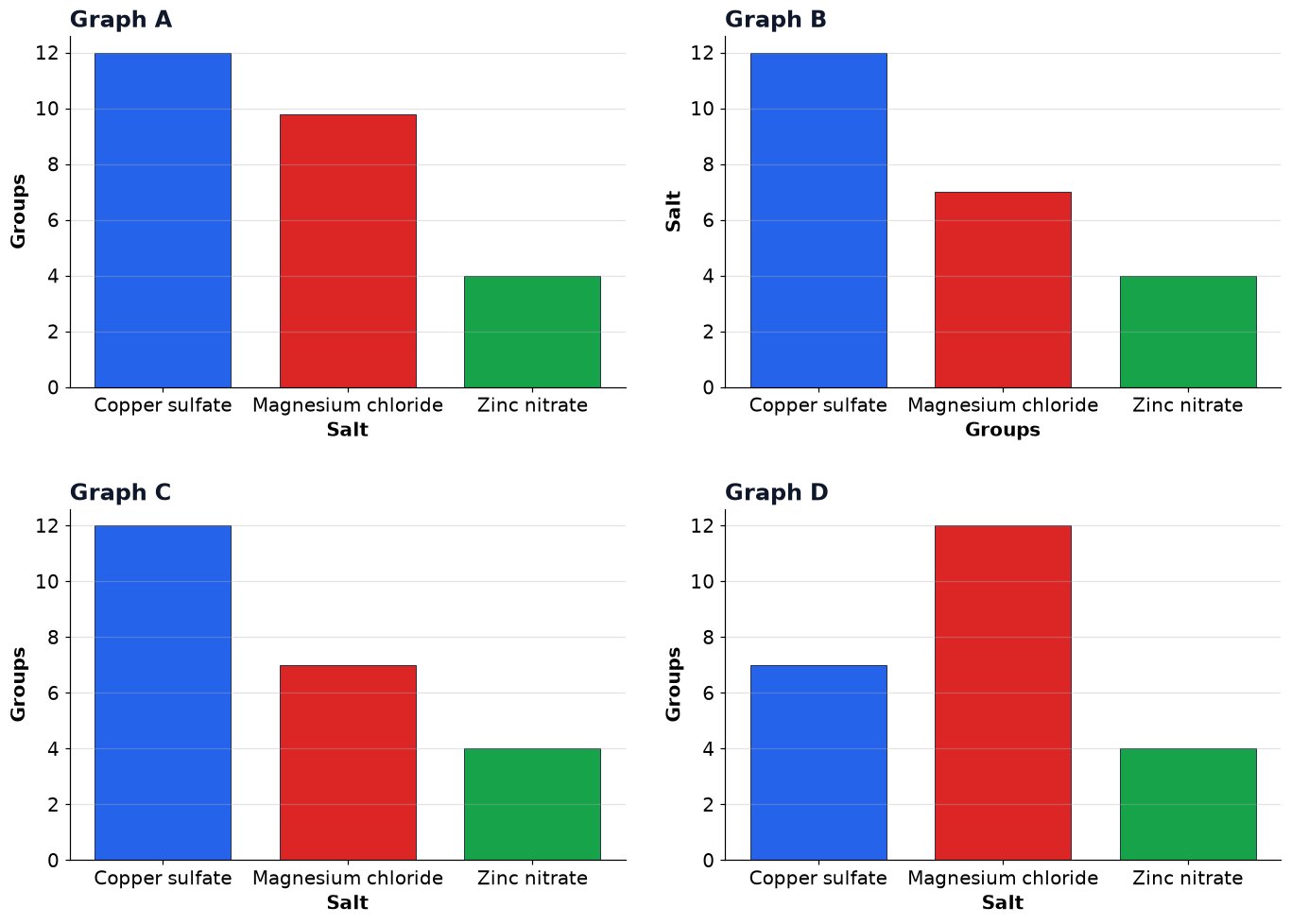 Dr Dabour Hub Academy - figure 7