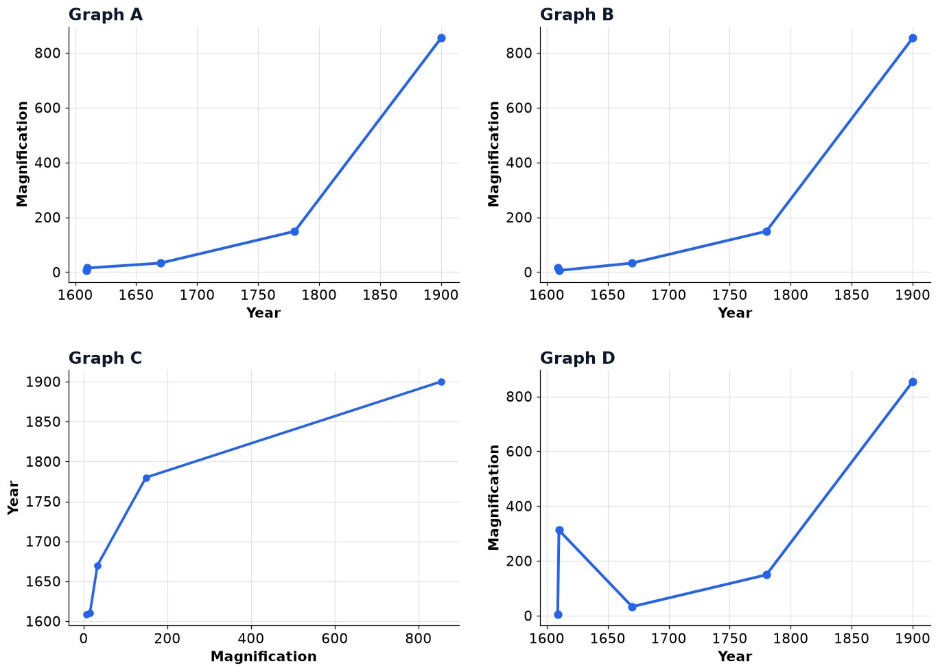 Dr Dabour Hub Academy - figure 5