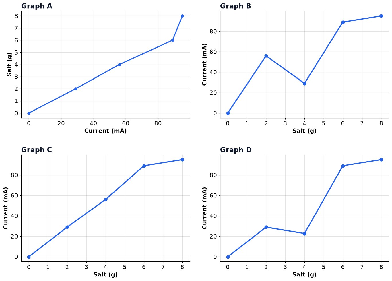 Dr Dabour Hub Academy - figure 1