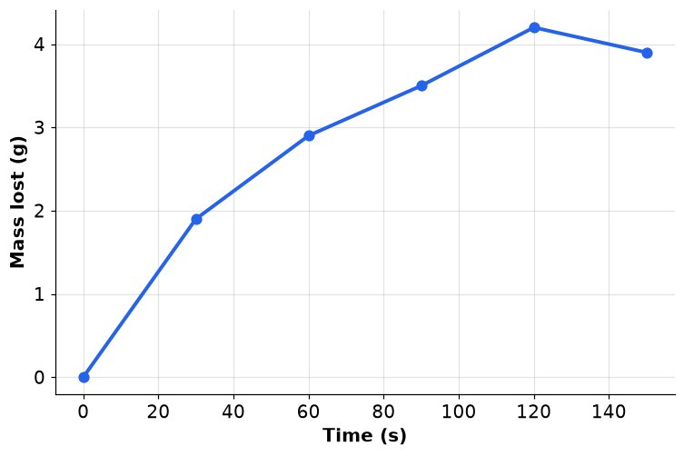 Dr Dabour Hub Academy - figure 7