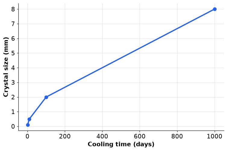 Dr Dabour Hub Academy - figure 1