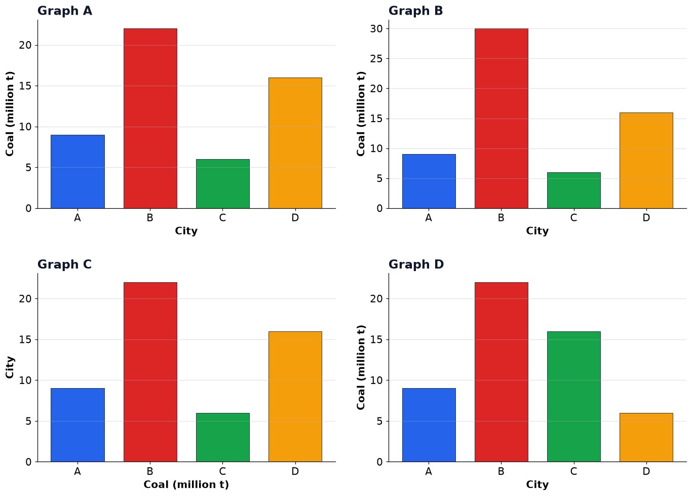 Dr Dabour Hub Academy - figure 2