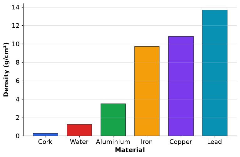 Dr Dabour Hub Academy - figure 4
