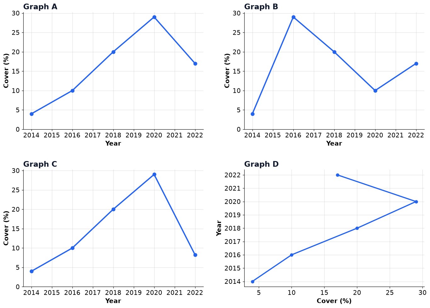 Dr Dabour Hub Academy - figure 2