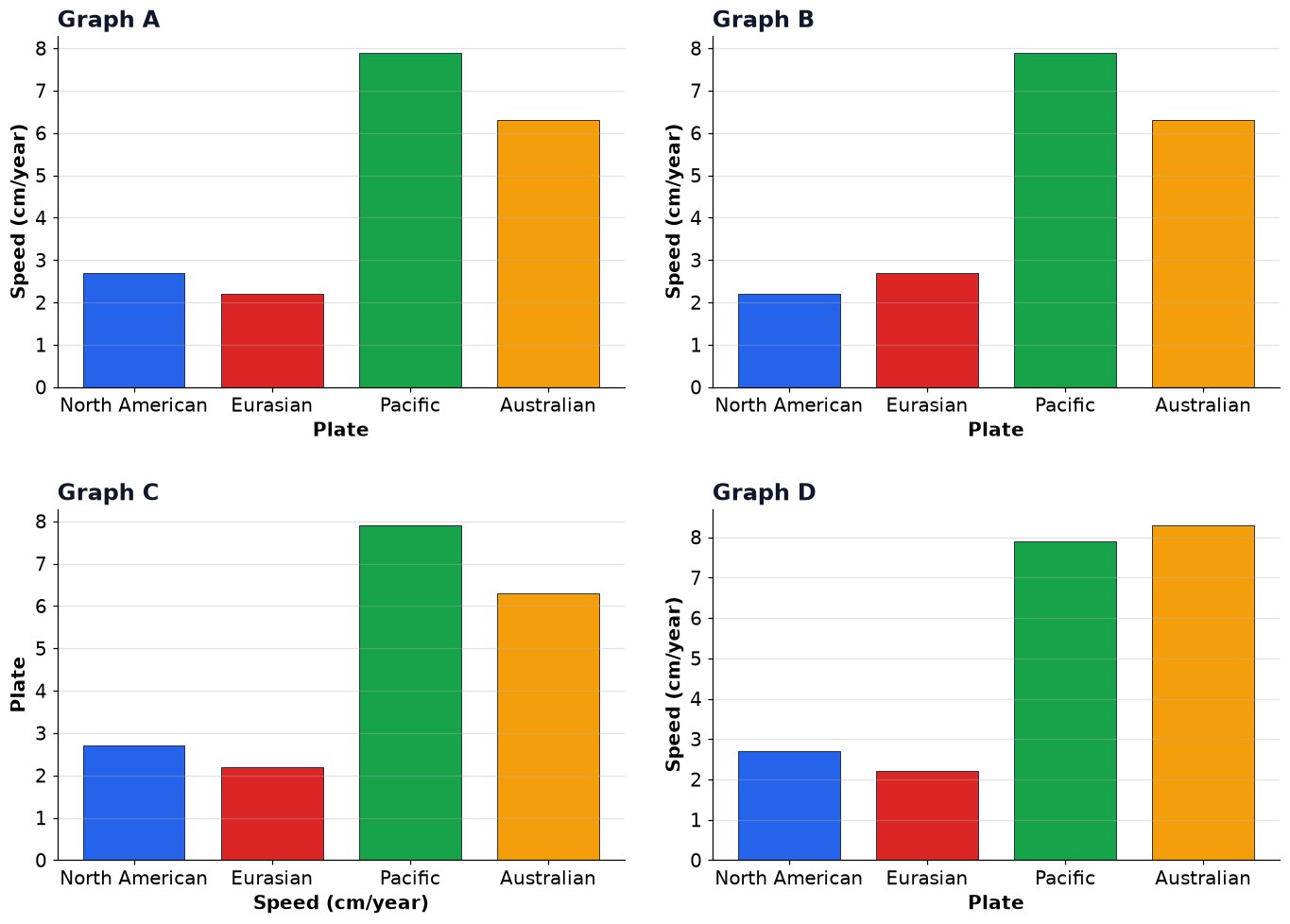 Dr Dabour Hub Academy - figure 2