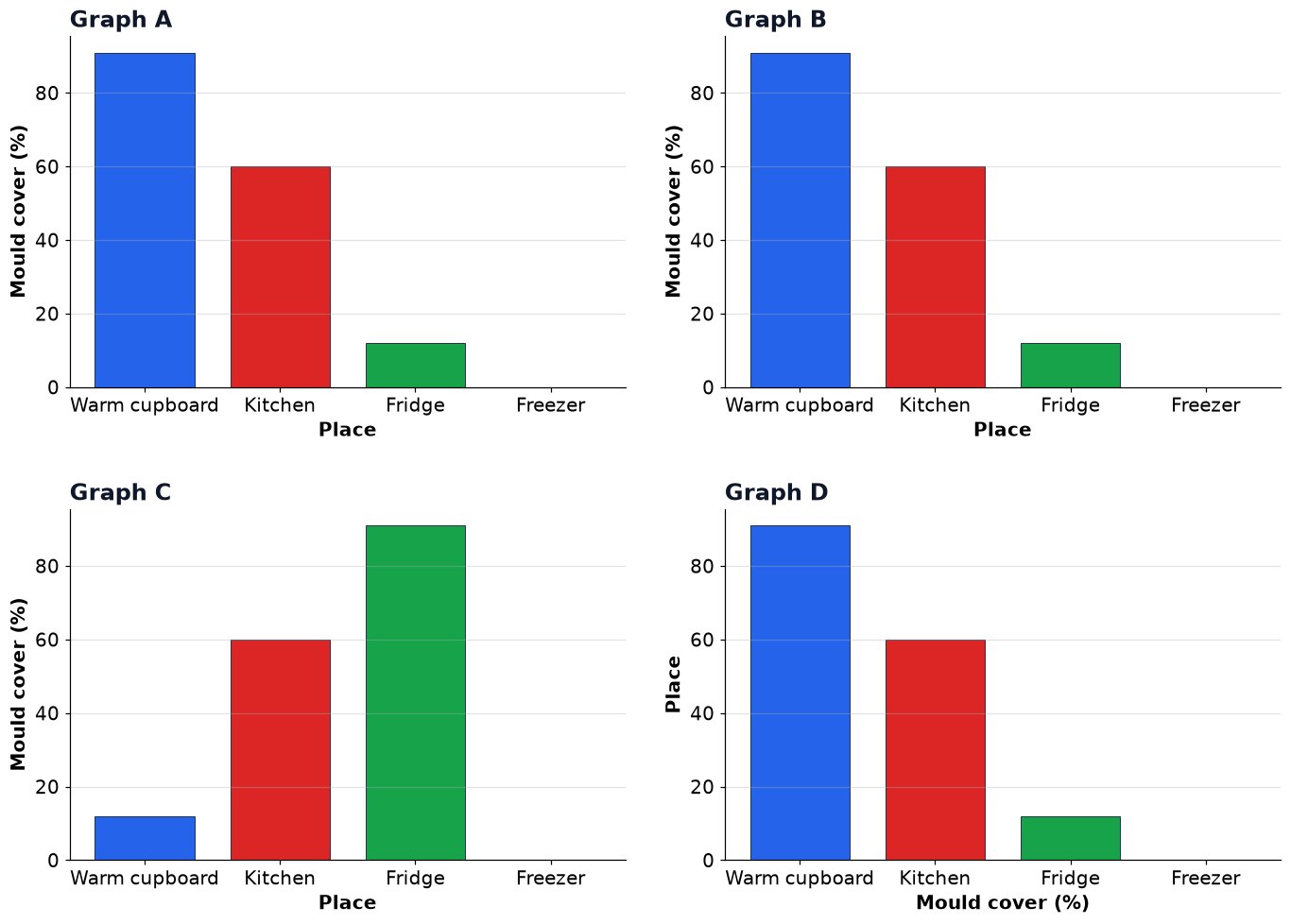 Dr Dabour Hub Academy - figure 1