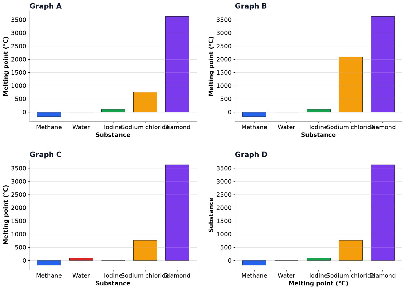 Dr Dabour Hub Academy - figure 10