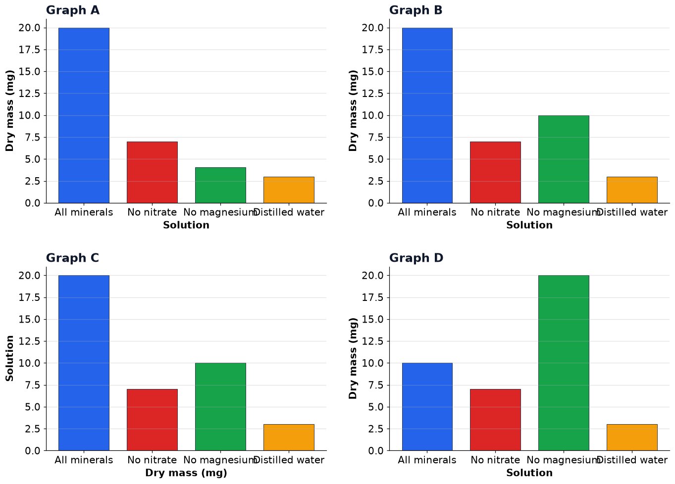 Dr Dabour Hub Academy - figure 11