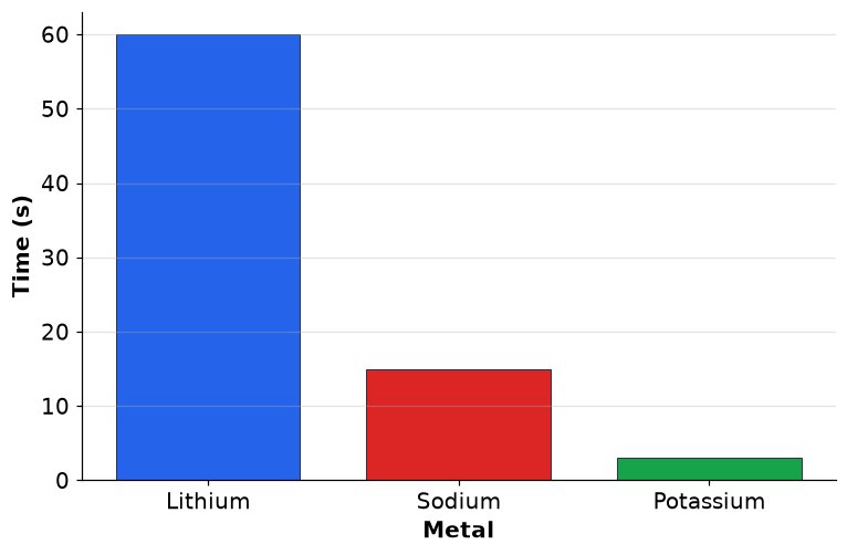 Dr Dabour Hub Academy - figure 9