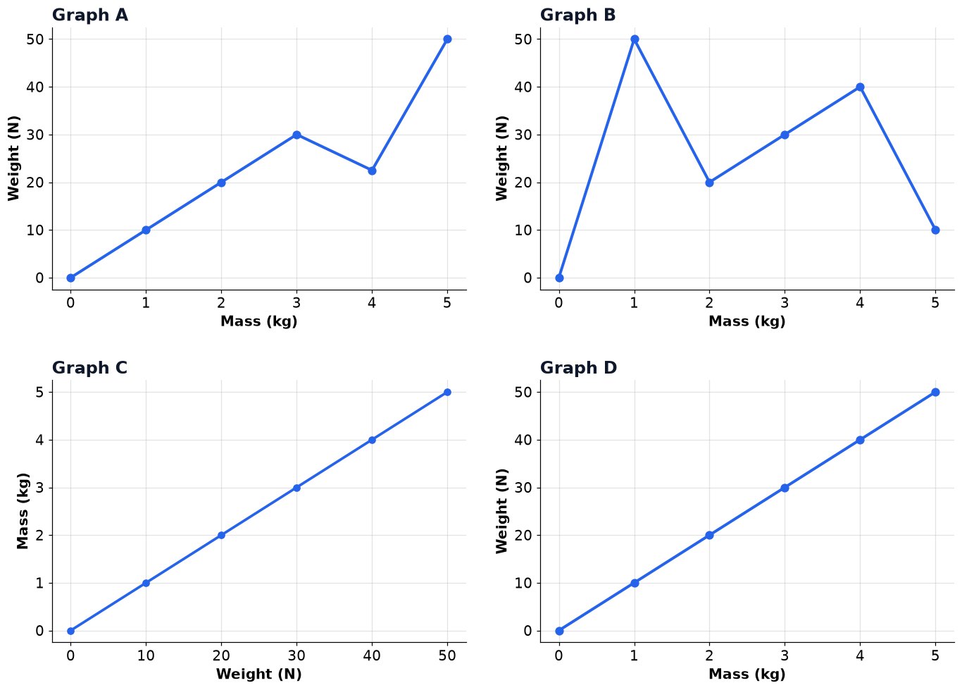 Dr Dabour Hub Academy - figure 6