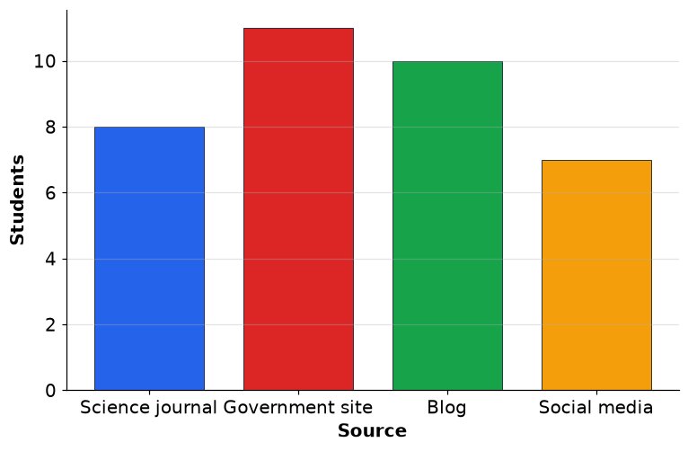 Dr Dabour Hub Academy - figure 4