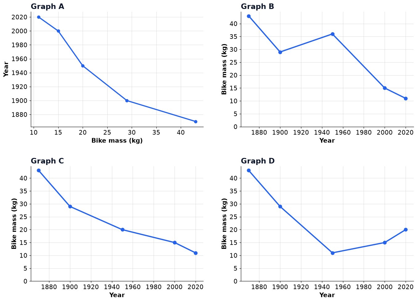 Dr Dabour Hub Academy - figure 6
