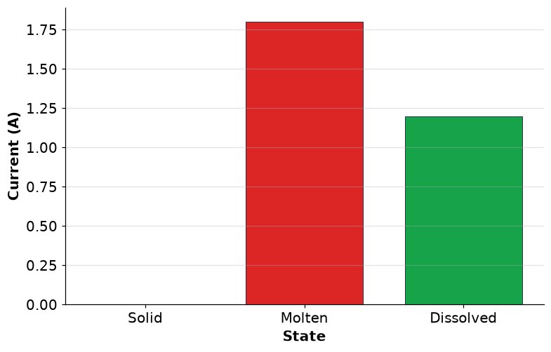 Dr Dabour Hub Academy - figure 12