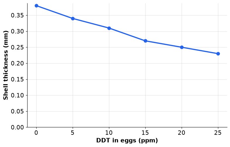 Dr Dabour Hub Academy - figure 14