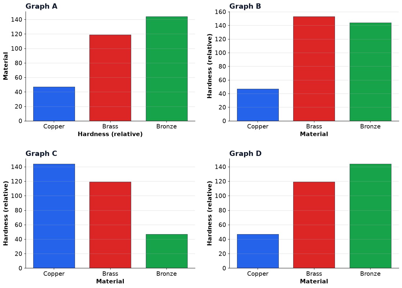 Dr Dabour Hub Academy - figure 4