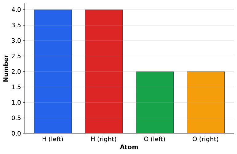 Dr Dabour Hub Academy - figure 5