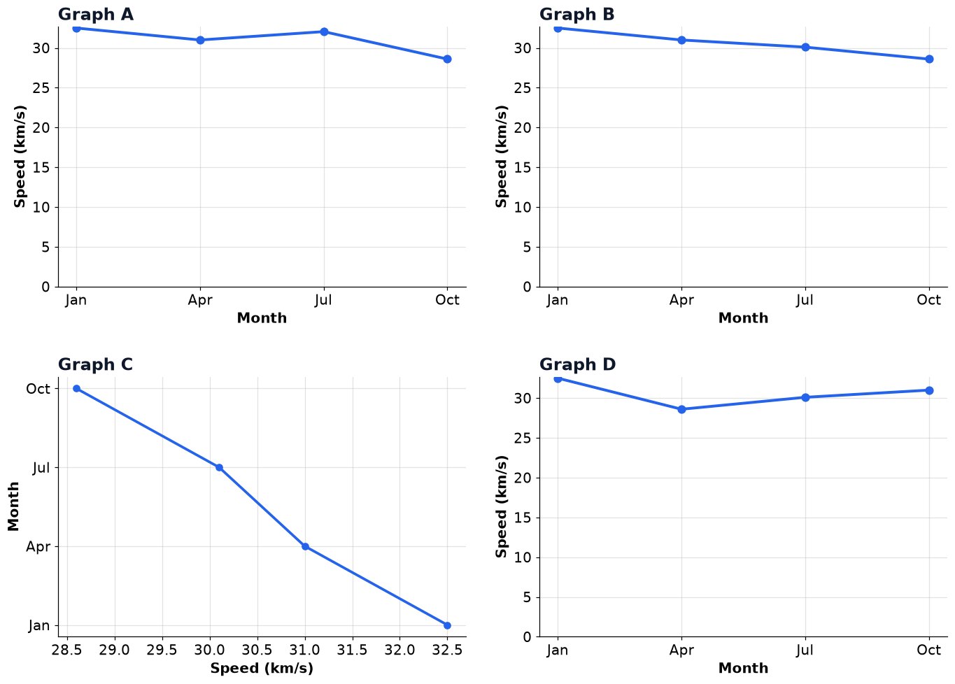 Dr Dabour Hub Academy - figure 14