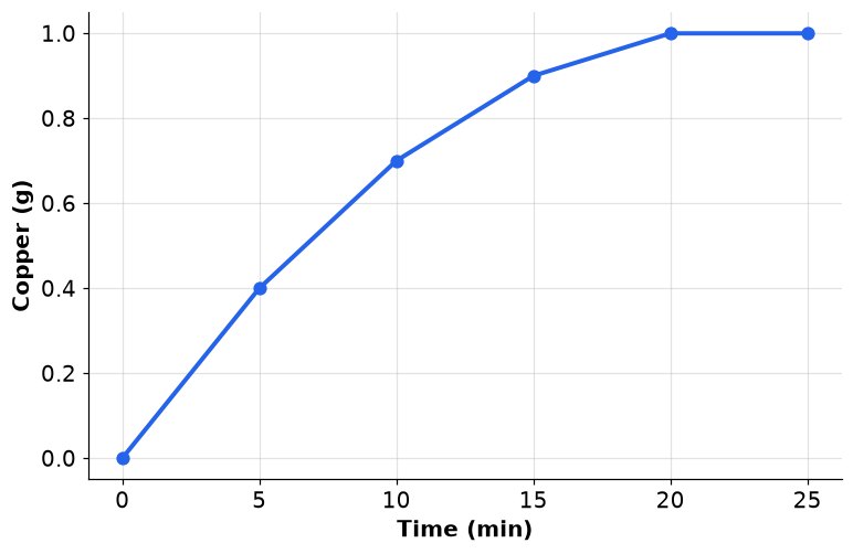 Dr Dabour Hub Academy - figure 9