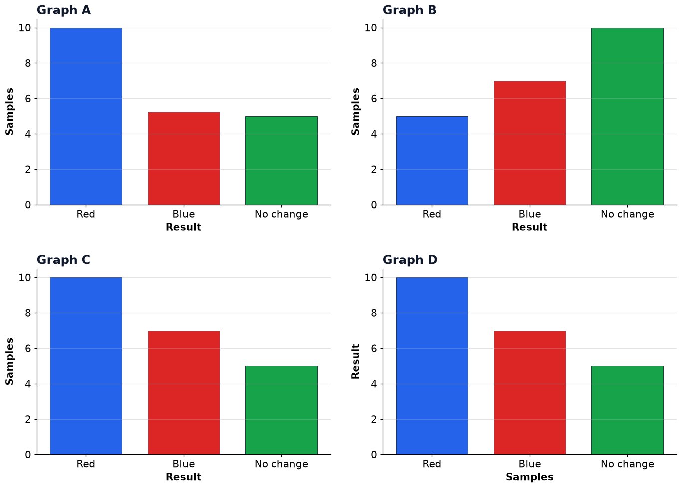 Dr Dabour Hub Academy - figure 1