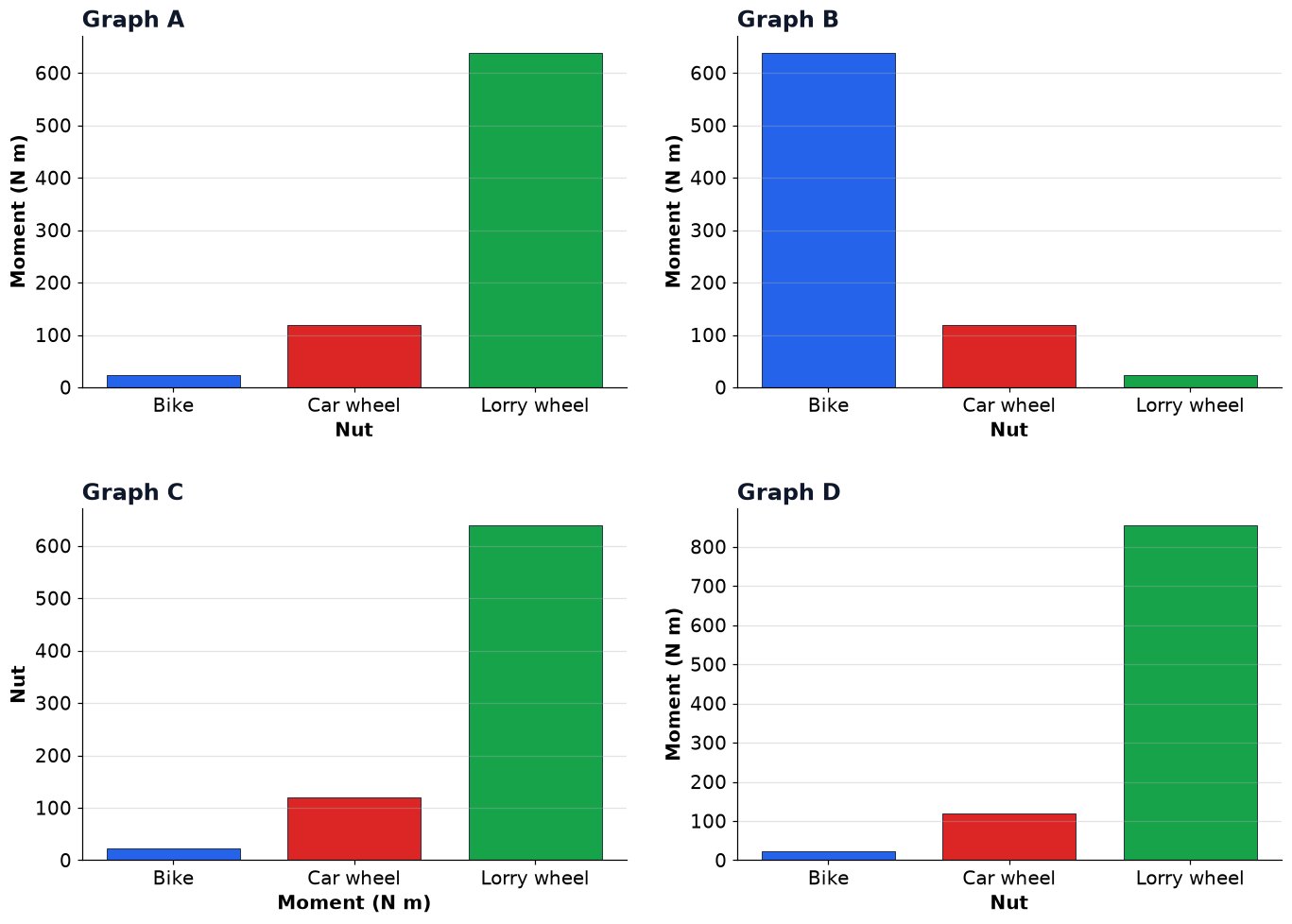 Dr Dabour Hub Academy - figure 7