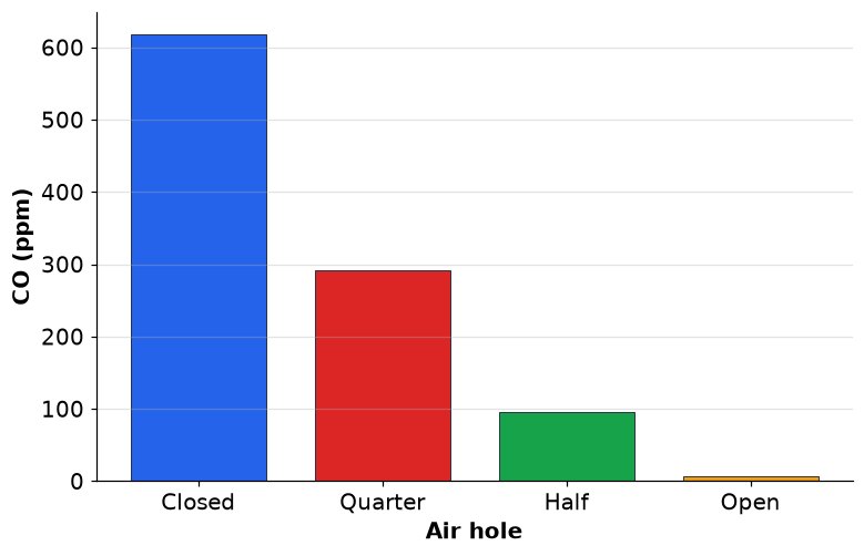 Dr Dabour Hub Academy - figure 7