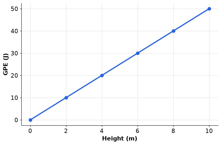 Dr Dabour Hub Academy - figure 5