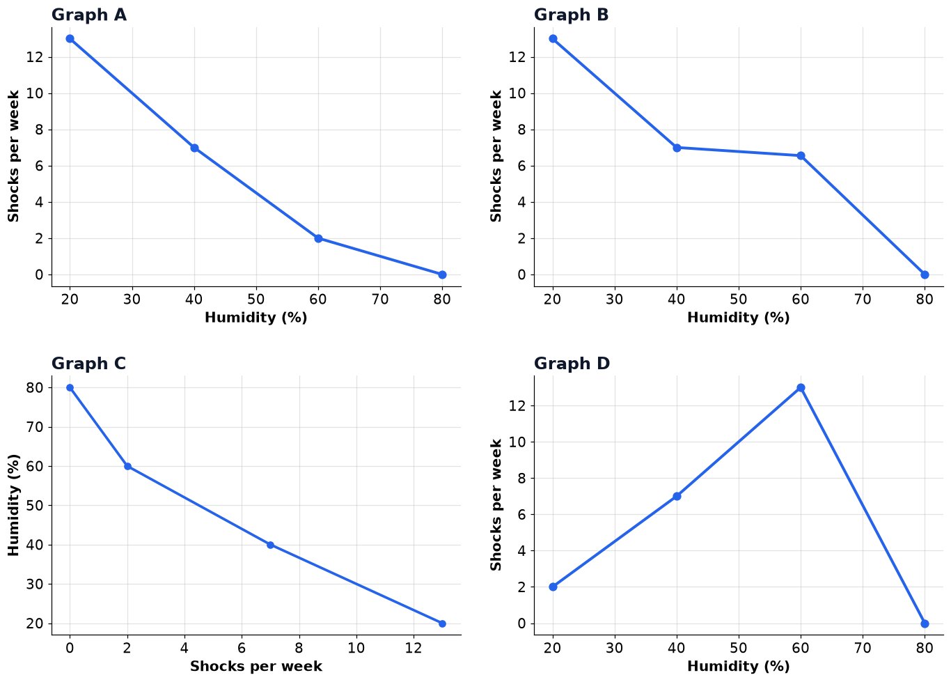 Dr Dabour Hub Academy - figure 6