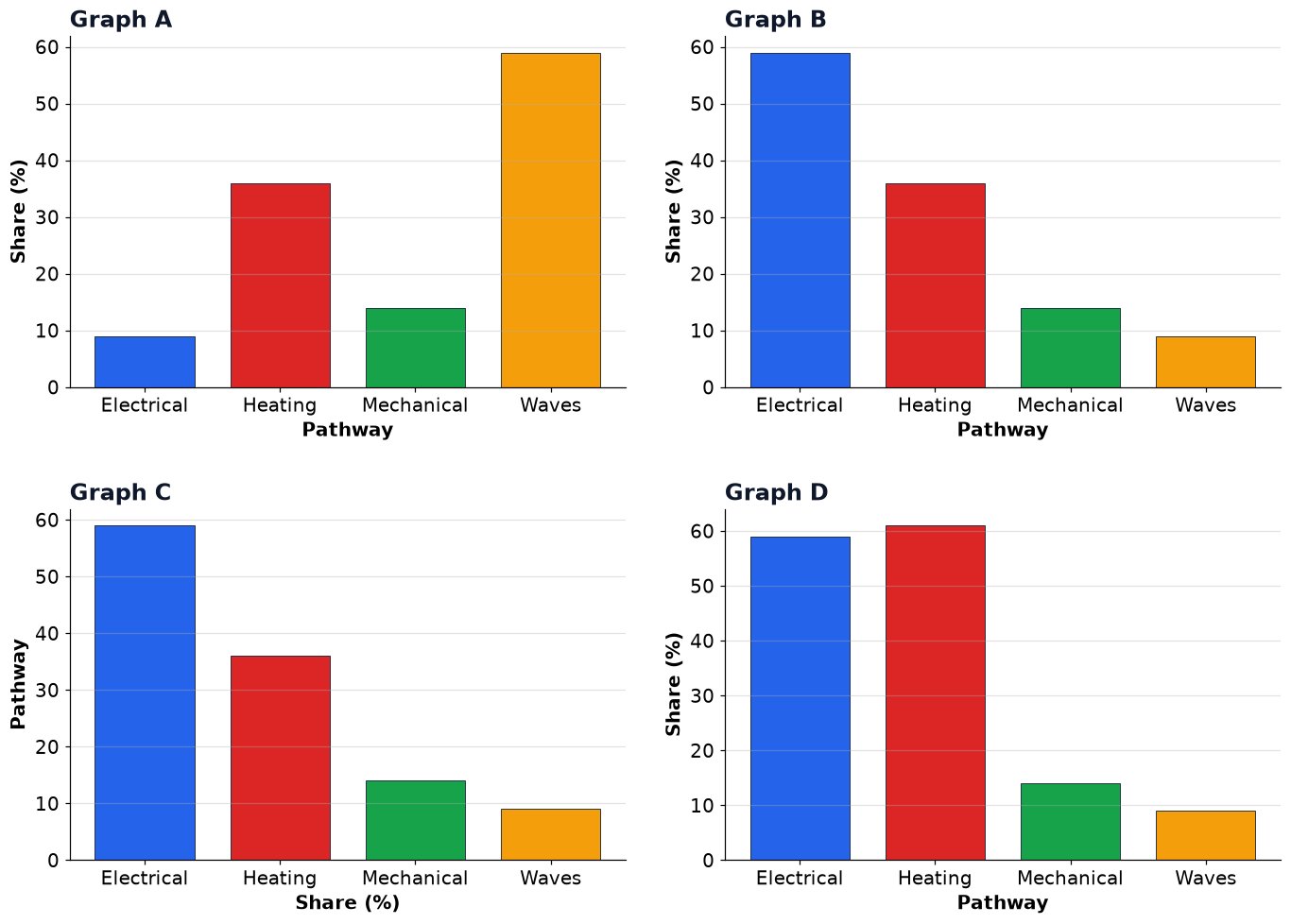 Dr Dabour Hub Academy - figure 11