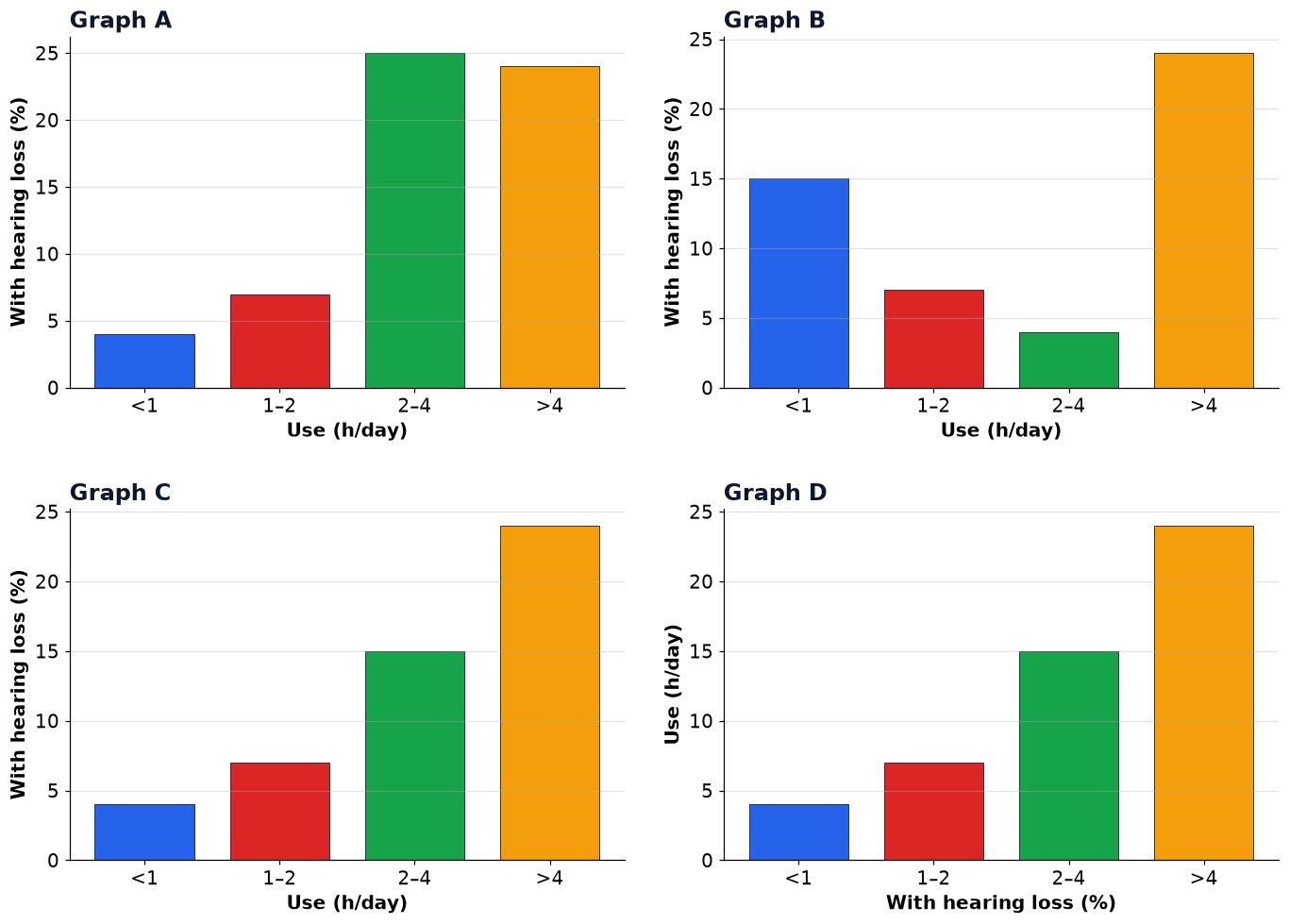 Dr Dabour Hub Academy - figure 4