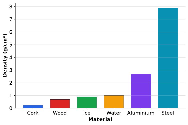 Dr Dabour Hub Academy - figure 5