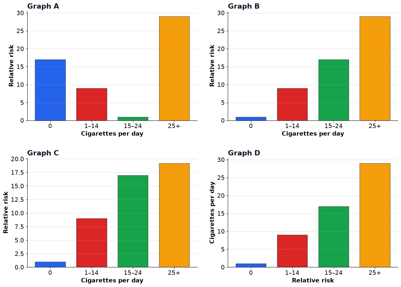 Dr Dabour Hub Academy - figure 10