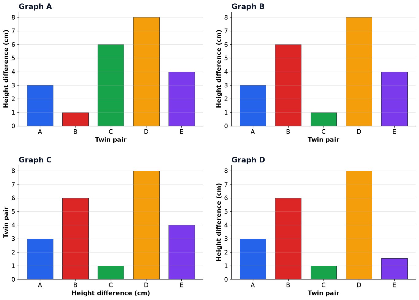 Dr Dabour Hub Academy - figure 5