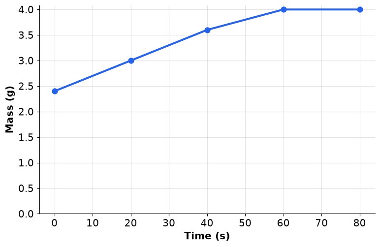 Dr Dabour Hub Academy - figure 2