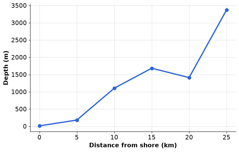 Dr Dabour Hub Academy - figure 1