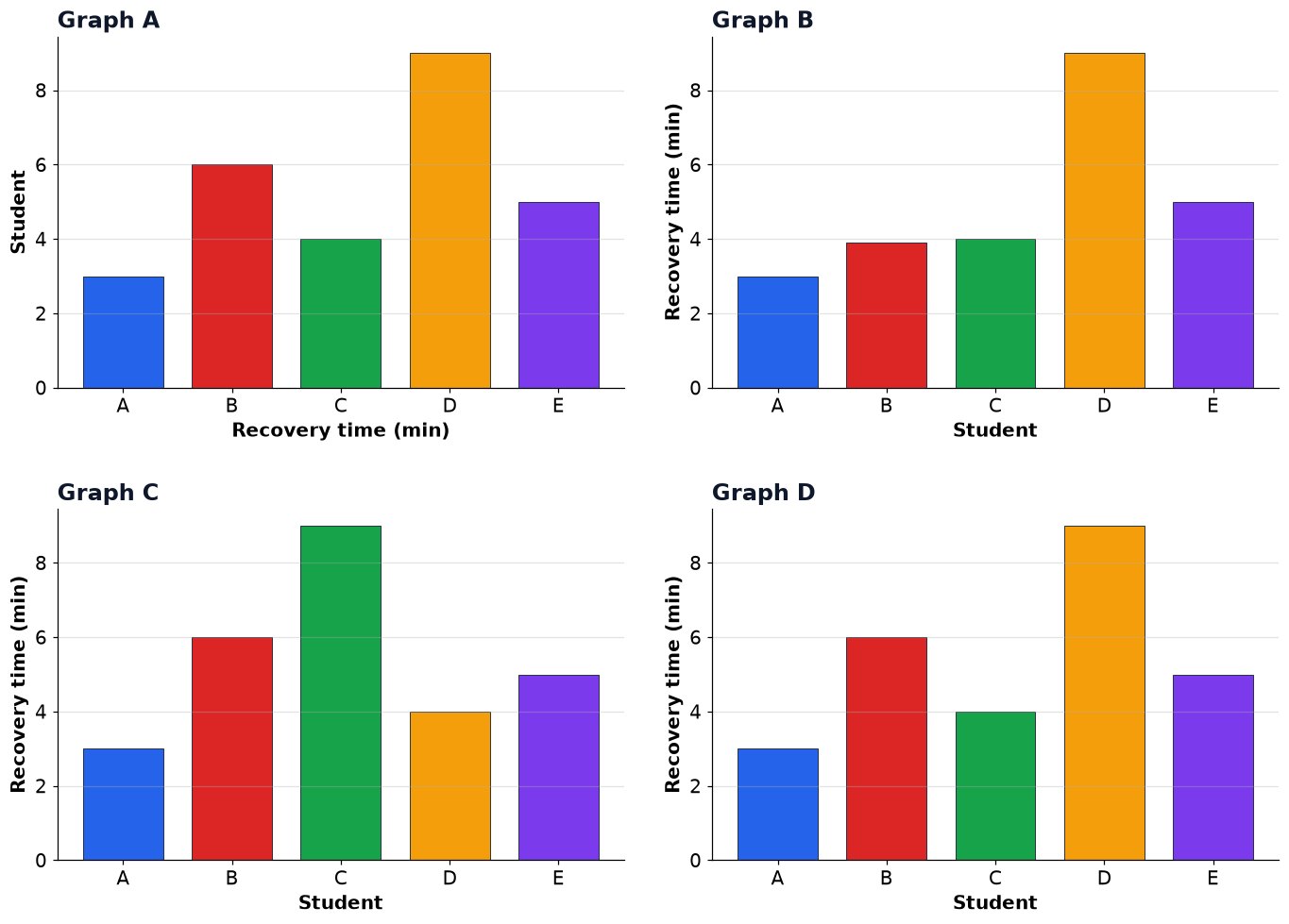 Dr Dabour Hub Academy - figure 10