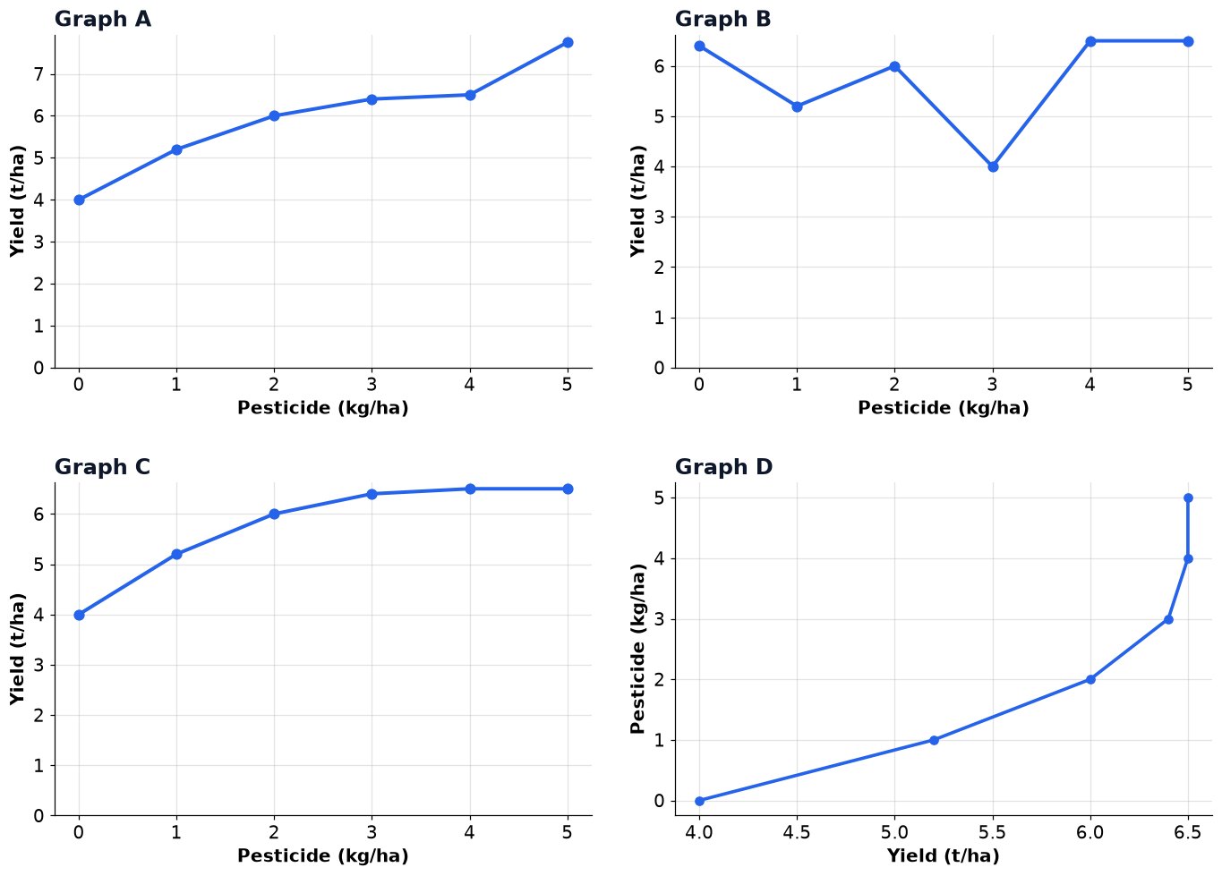 Dr Dabour Hub Academy - figure 2