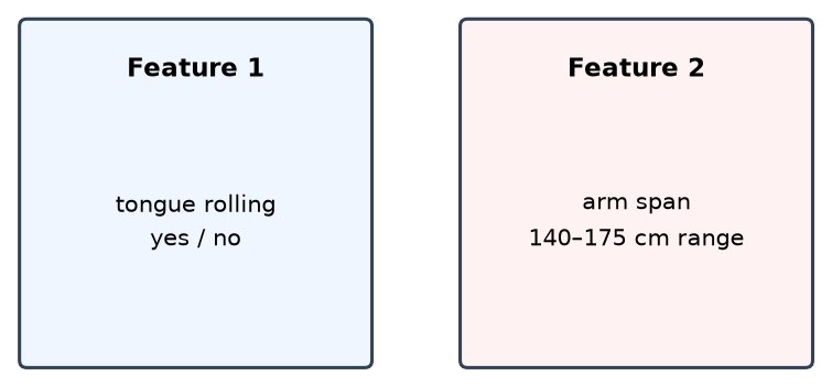 Dr Dabour Hub Academy - figure 2