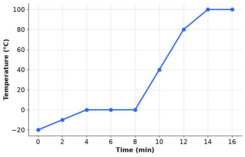Dr Dabour Hub Academy - figure 2
