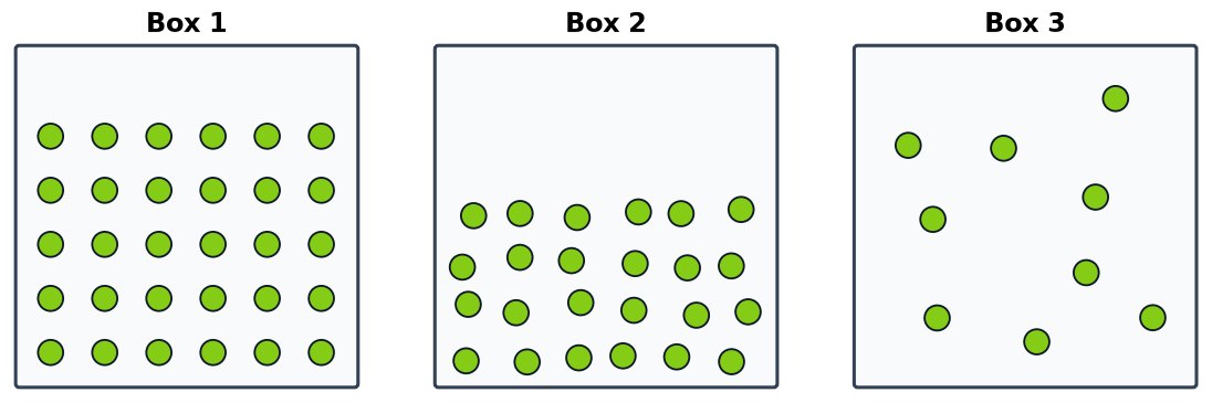 Dr Dabour Hub Academy - figure 1